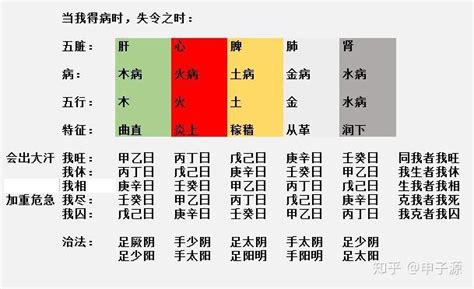 旺相休囚死|四柱学基础篇（11）—五行旺相休囚死